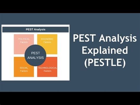 Identifying big picture opportunities and threats. PEST Analysis (PESTLE) Explained with Example - YouTube