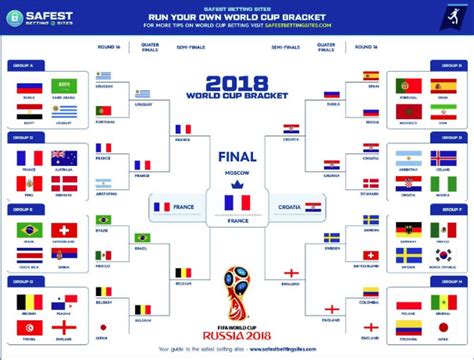 2018 World Cup Bracket Filled Out Printable  