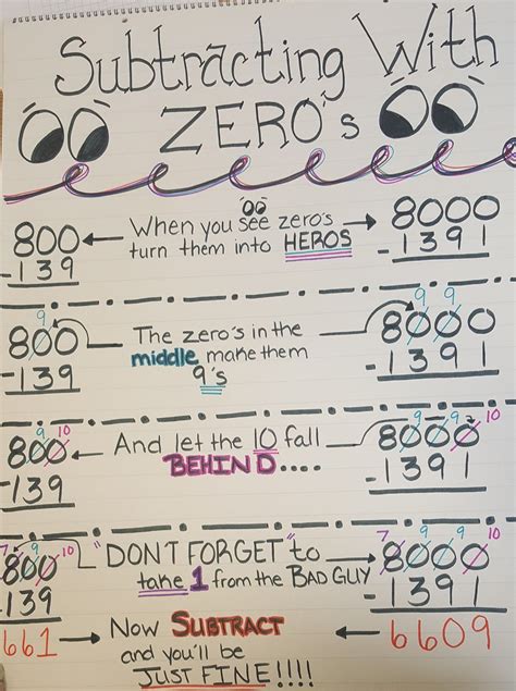 Subtract Across Zeros Anchor Chart