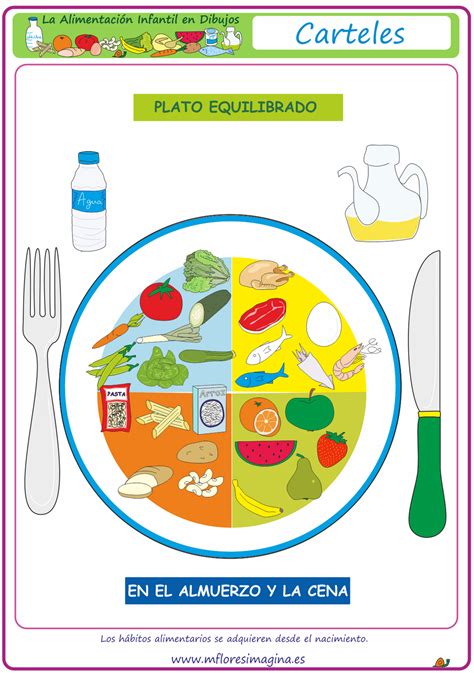 La Alimentación Infantil En Dibujos Plato Equilibrado Alimentos