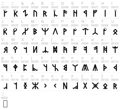 Dwarves appearing or mentioned in the lord of the rings books : Google Image Result for http://www.abstractfonts.com/img ...