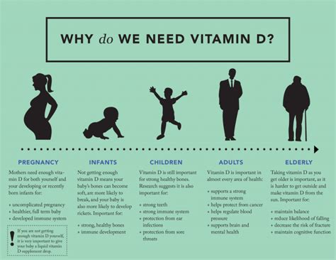 Children, vitamin d, consumption, physiological need, cholecalciferol. What Can Vitamin D Do For You? | Veranda Sun Boulder ...