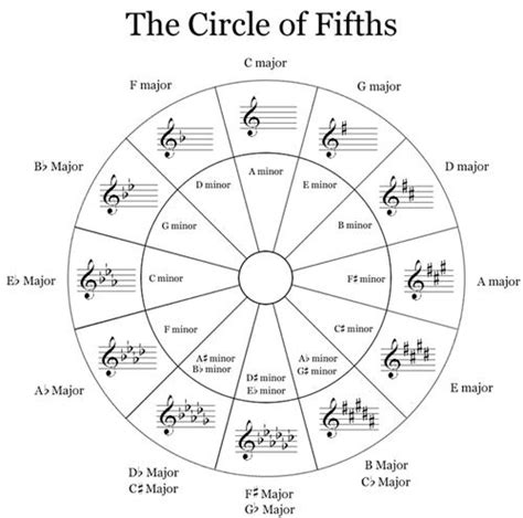 The dash is reserved for totally irrelevant. Kiesgen, Brandon / AP Music Theory