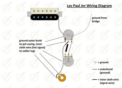 As you can see drawing and translating les paul wiring diagram can be a complicated endeavor on itself. Les Paul Vintage Wiring Diagram - Collection - Wiring Diagram Sample