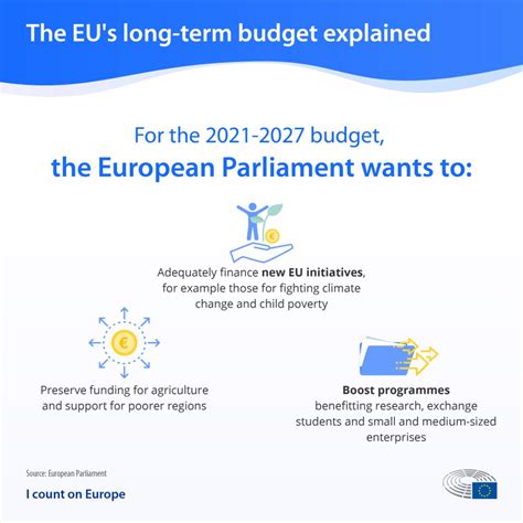 The Eus Long Term Budget Explained News European Parliament