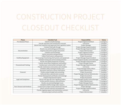 Construction Project Manager Checklist For Efficient Project Execution