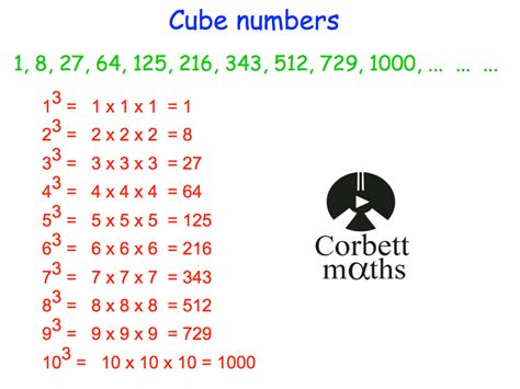 Cube Numbers Worksheet Ks3