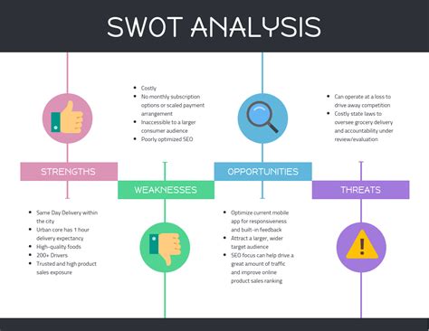 Swot Analysis Of Healthcare Industry What Is A SWOT Analysis In Healthcare And Why You Need