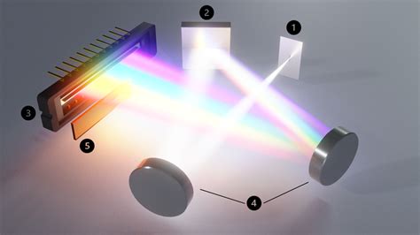 How Does A Spectrometer Work Principles Explained Ossila