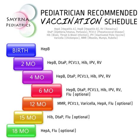 Infection in infancy by the hepatitis b virus usually leads to the chronic carrier state. Tennessee Vaccine Schedule: Smyrna Pediatrician
