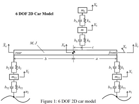 Dynamic Systems Mathematical Model Of A 2d 6 Degree