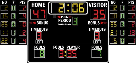 Bb Basketball Scoreboard Fair Play Scoreboards