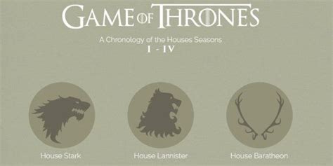 This Game Of Thrones Chart Is All You Need To Get Caught Up Before