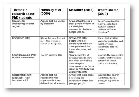 How To Manage The Reading And Take Notes That Make Sense Literature