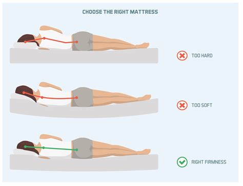 What Is The Best Sleeping Position — Park West Chiropractic Dr