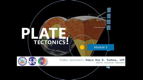 Module 5 Plate Tectonics YouTube