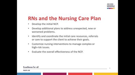 Nursing Care Plan Guidelines For Nurses Youtube