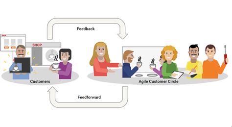 Free Webinar The Feedback Feedforward Loop Of Agile Customer
