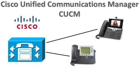 Cucm Cisco Unified Communications Manager Networkcorp