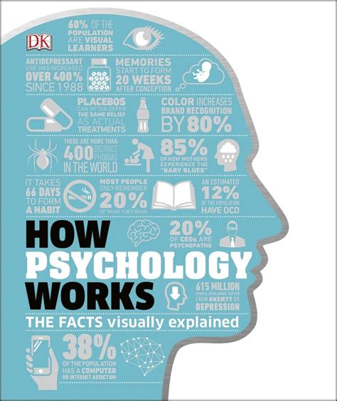 How Psychology Works | DK US
