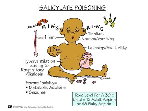 Salicylate Poisoning Asa Nursing School Studying Nursing School