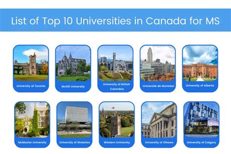 top 10 universities in canada for ms idreamcareer