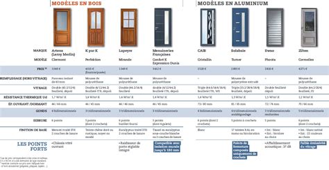 Je regarde actuellement les portes d'entrée de marque keyor, et ils annoncent deux valeurs de coefficient thermique ud. Les critères de choix de 16 portes d'entrée vitrées PVC ...