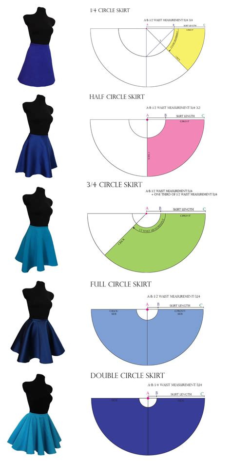 Draft Your Own Circle Skirt Patterns