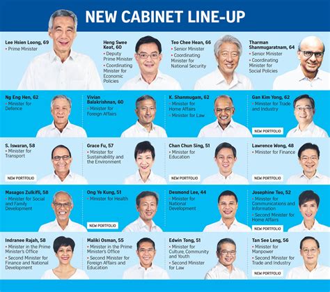 If Only Singaporeans Stopped To Think Singapores New Cabinet Line Up With Effect From 15 May 2021