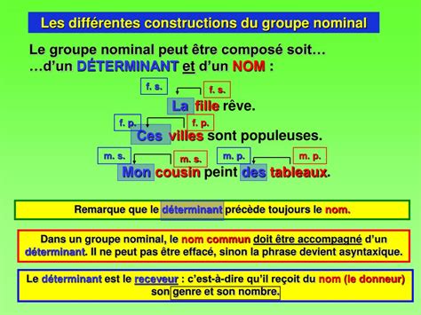 PPT  Le groupe nominal PowerPoint Presentation, free download  ID1801544