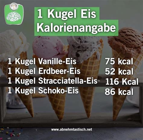 Kalorien kugel eis