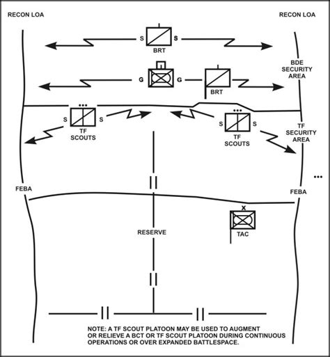 Fm 3 902 Chapter 4 Intelligence Surveillance And Reconnaissance