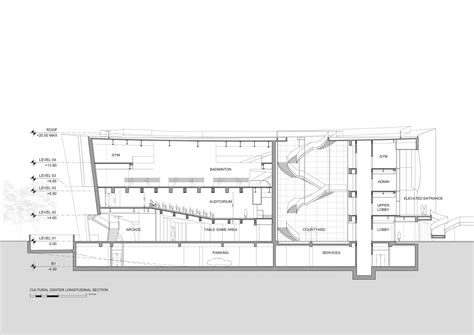Gallery Of Shanghai Cofco Cultural And Health Center Steven Holl