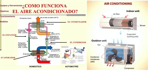 C Mo Funciona El Aire Acondicionado Partes Del Aire Acondicionado