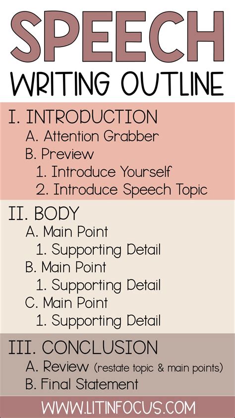 Speech Writing Outline And Format For Students Literacy In Focus