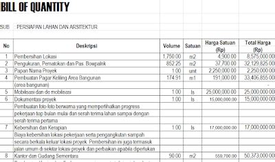 Lihat portofolio jasa desain interior terbaik. Contoh Rencana Anggaran Biaya Proyek Gedung Bertingkat ...