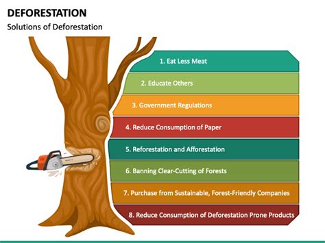 Deforestation Powerpoint Template Ppt Slides