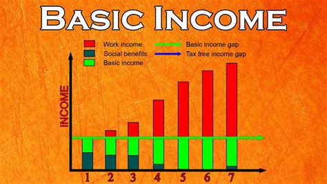 What Is Basic Income And Why Do We Need It Youtube