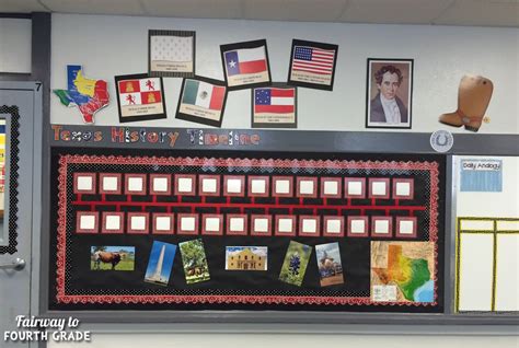 Texas History Timeline For Classroom Display By Miss Nies History Kulturaupice