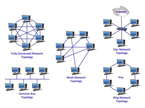 Local Area Network Diagram Examples