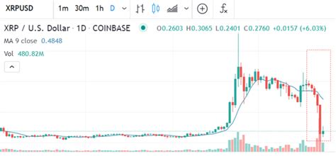 How do i invest in ripple xrp? After-effects of SEC charges against Ripple
