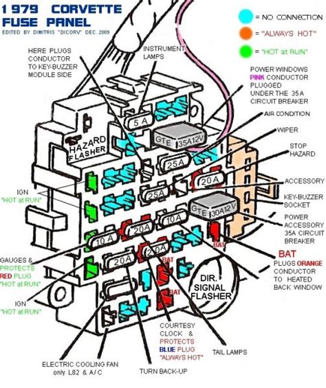 C3 Corvette Wiring Diagram General Wiring Diagram