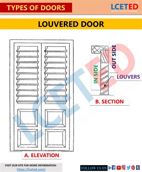 10 Types Of Doors Used In Construction Site Lceted Lceted Lceted