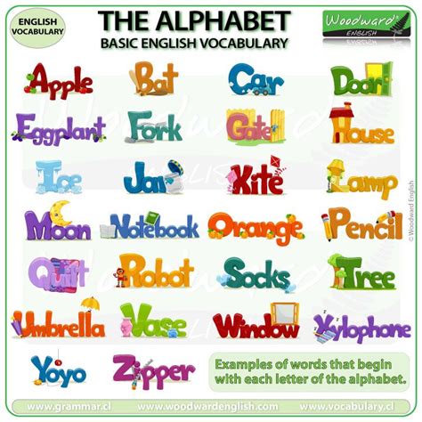 There are 1.2 billion microsoft office users worldwide, and microsoft word is easily the most commonly used word processor. ALPHABET IN ENGLISH - Examples of a word for each letter ...