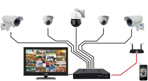 Cctv Camera 101 Guide For Security