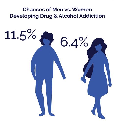 Guide for Women in Recovery: Signs, Symptoms, and Treatment