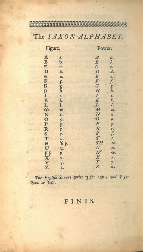 Old English Latin Alphabet - Wikipedia - Free Printable Old English Letters - Free Printable