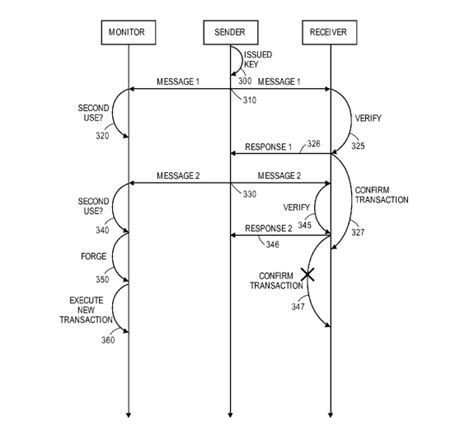 Double spending means spending the same money twice. Verisign Patents New Technology that Prevents Bitcoin ...