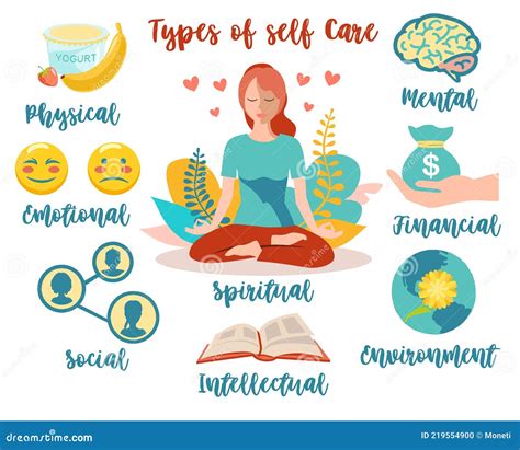 Types Of Self Care Types Of Self Care As Physical Or Mental Wellness