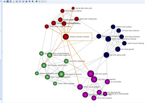 How To Use Connection Graphs By Belkasoft For Complex Cases With